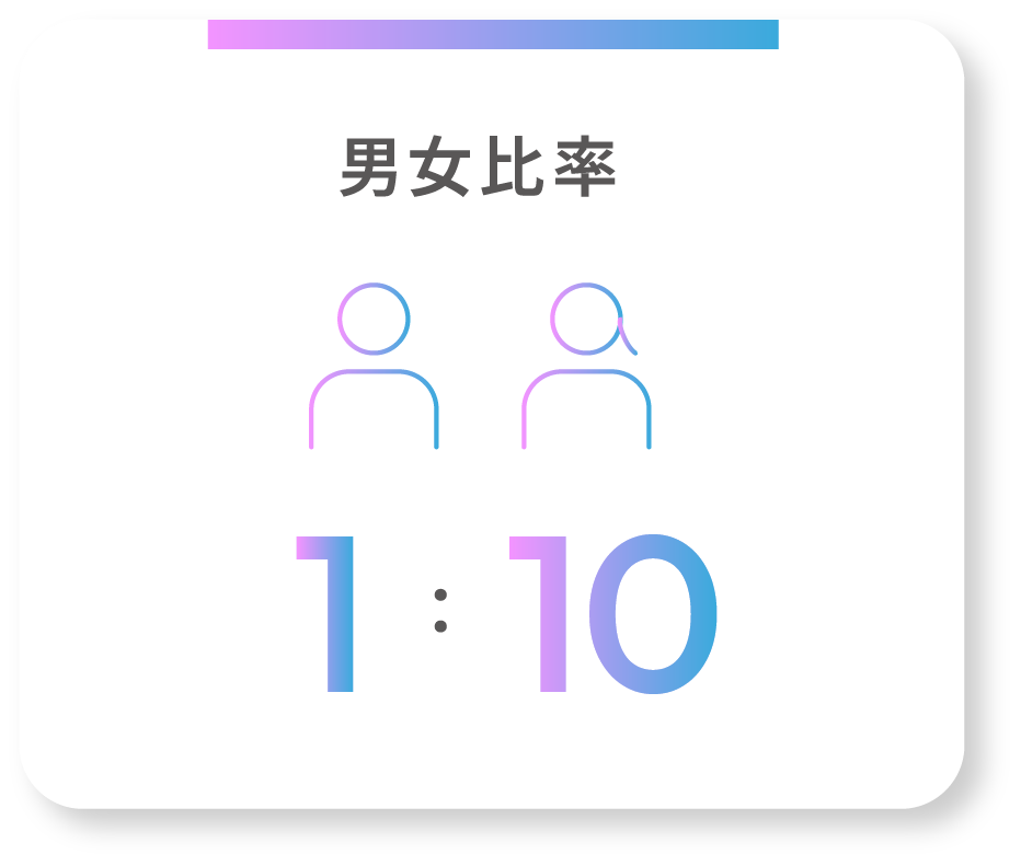 男女比率1：8