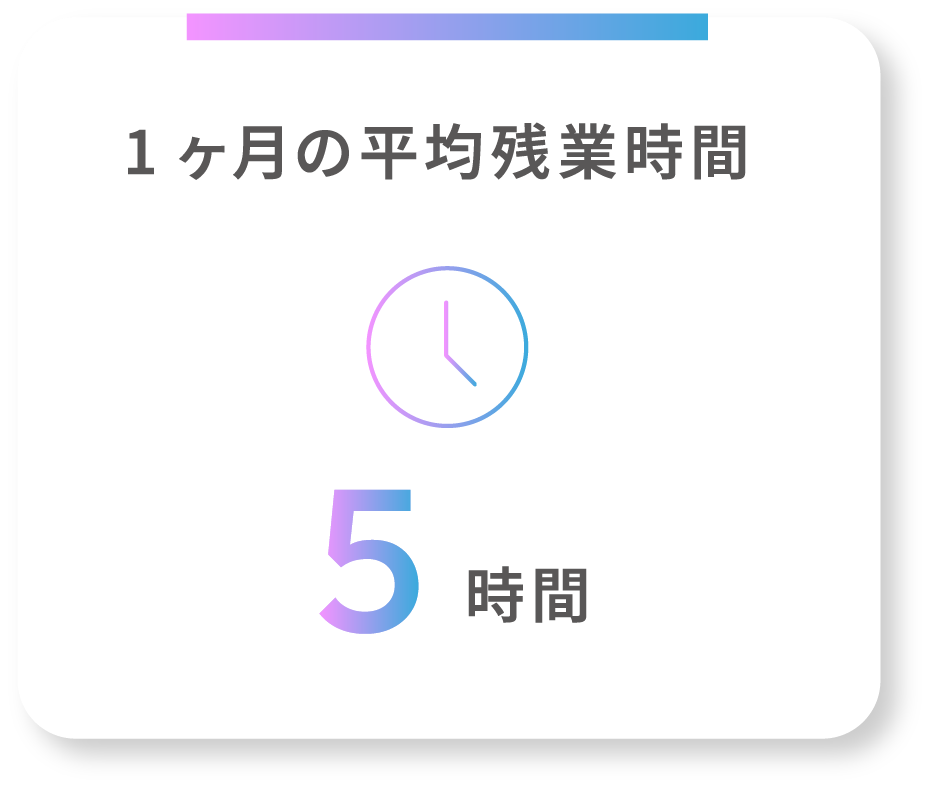 1か月の平均残業数9時間