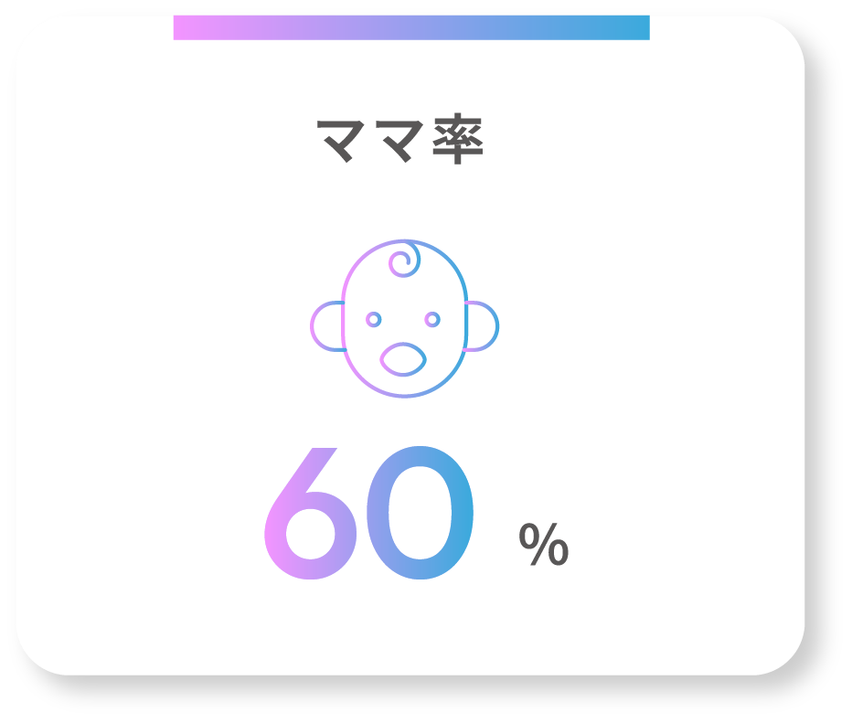 ママ率90％