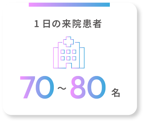1日の来院患者数70～80名