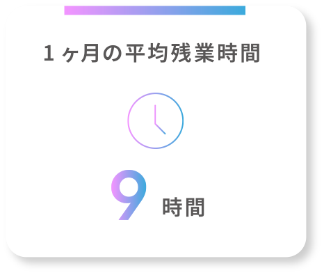 1か月の平均残業数9時間