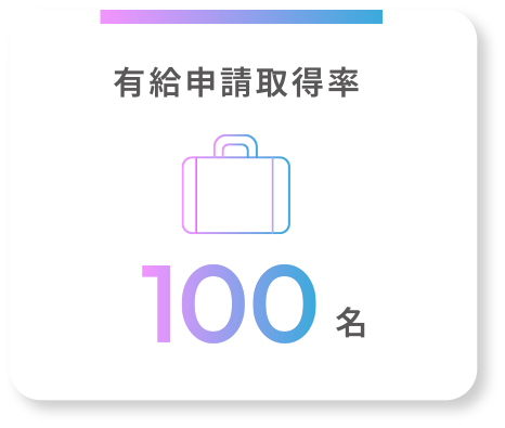 有給申請取得率100％
