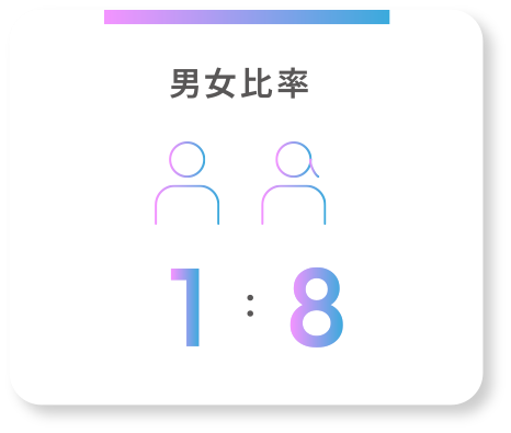 男女比率1：8