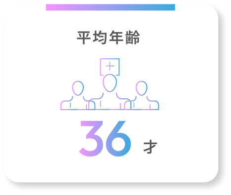平均年齢36歳