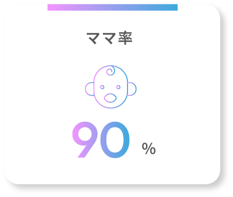 ママ率90％